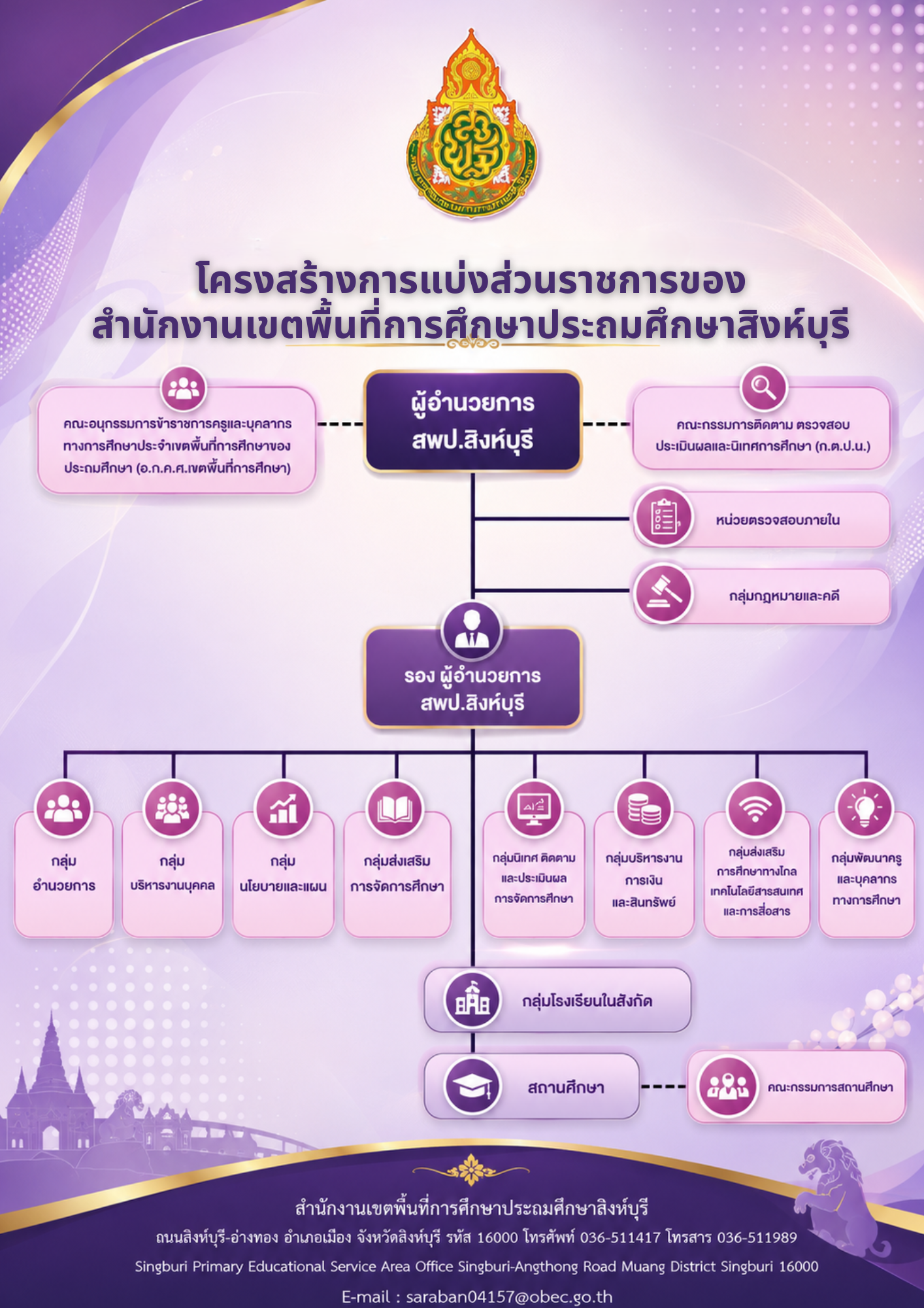 โครงสร้างการบริหาร ปี 2569